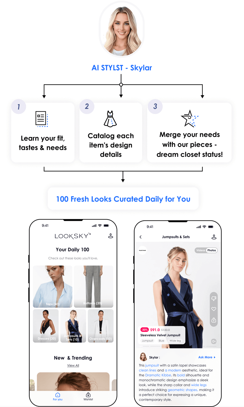 LookSky styling tool